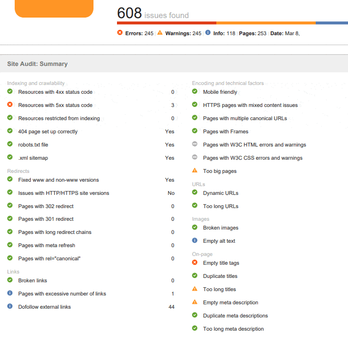 Site Statistics Report